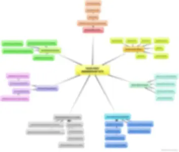 Achieve Happiness Mindmap